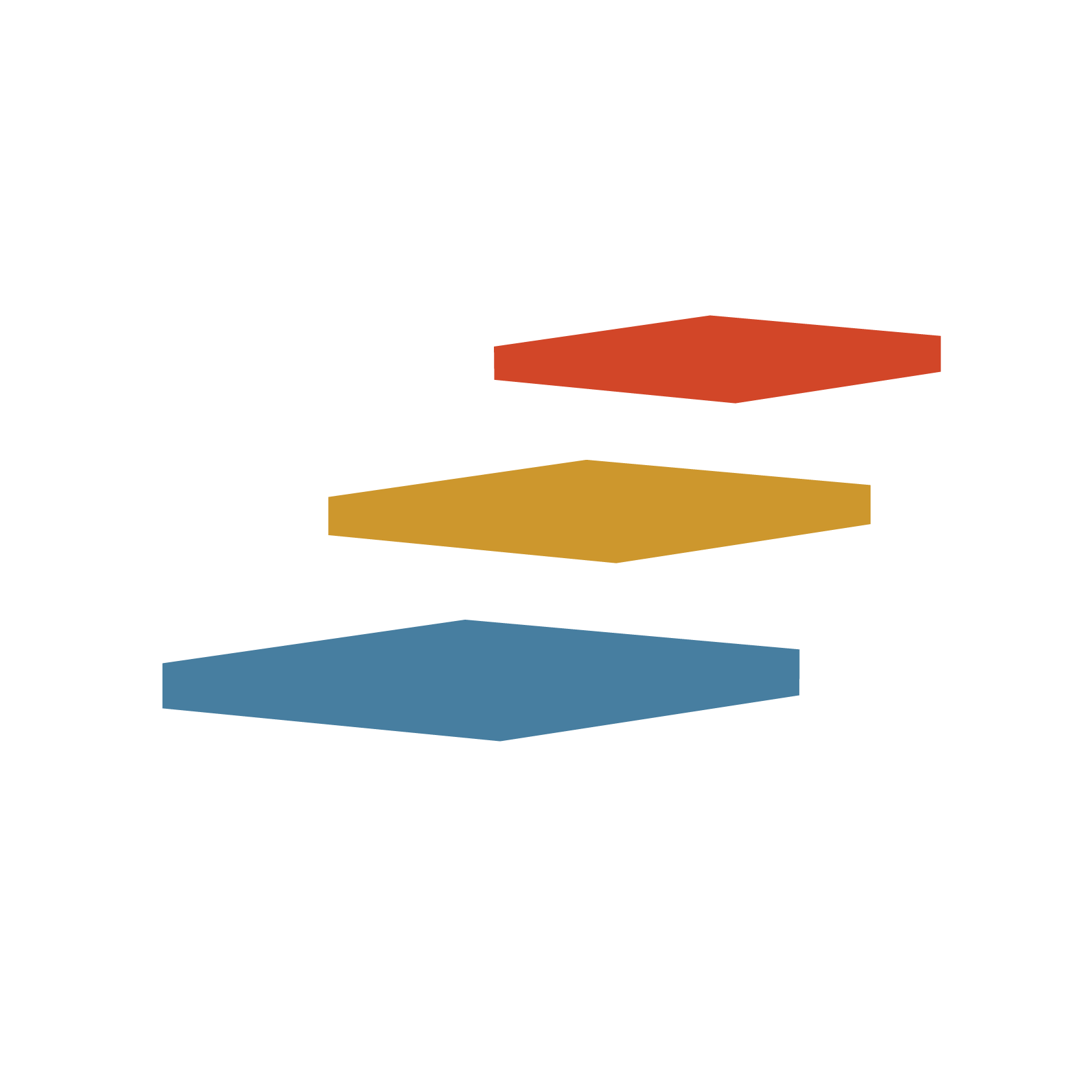 post.authorName